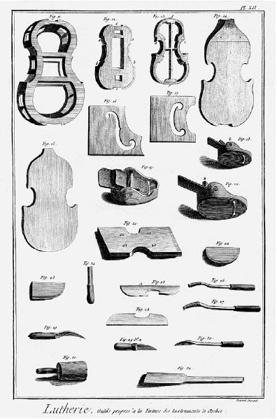 «Der Geigenbau» (detail), plate XXII from Denis Diderot's «Enzyklopädie», 1762–1777